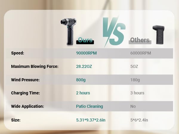 Cordless Electric Air Duster 28.22OZ 3-Gear Adjustable M985