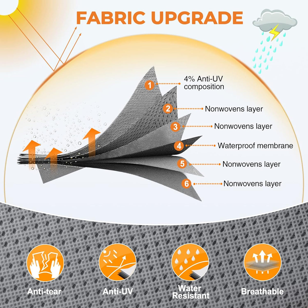 6 Layers Top 5th Wheel RV Cover Anti-UV Camper Cover Breathable Rip-Stop with 2Pcs Extra Straps & Gutter Spout Covers G888