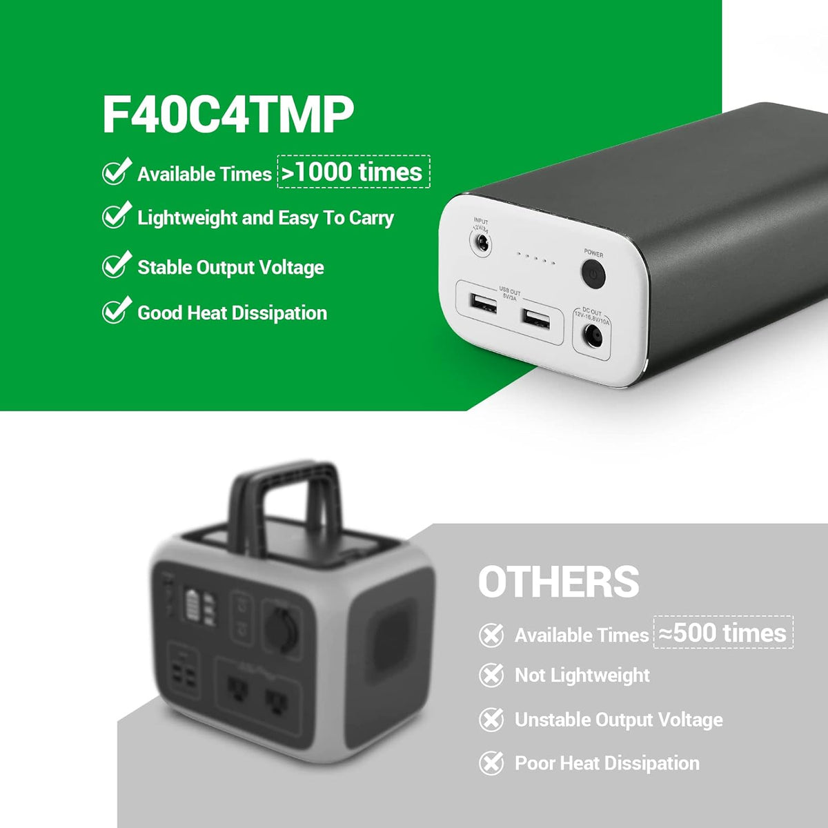 Portable Power Station, 216Wh Backup Battery, USB & DC Output R14132