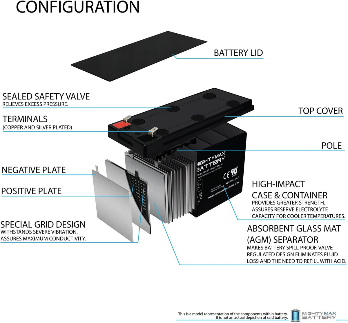12 Volt 9 AH SLA Battery - Pack of 8 O149227