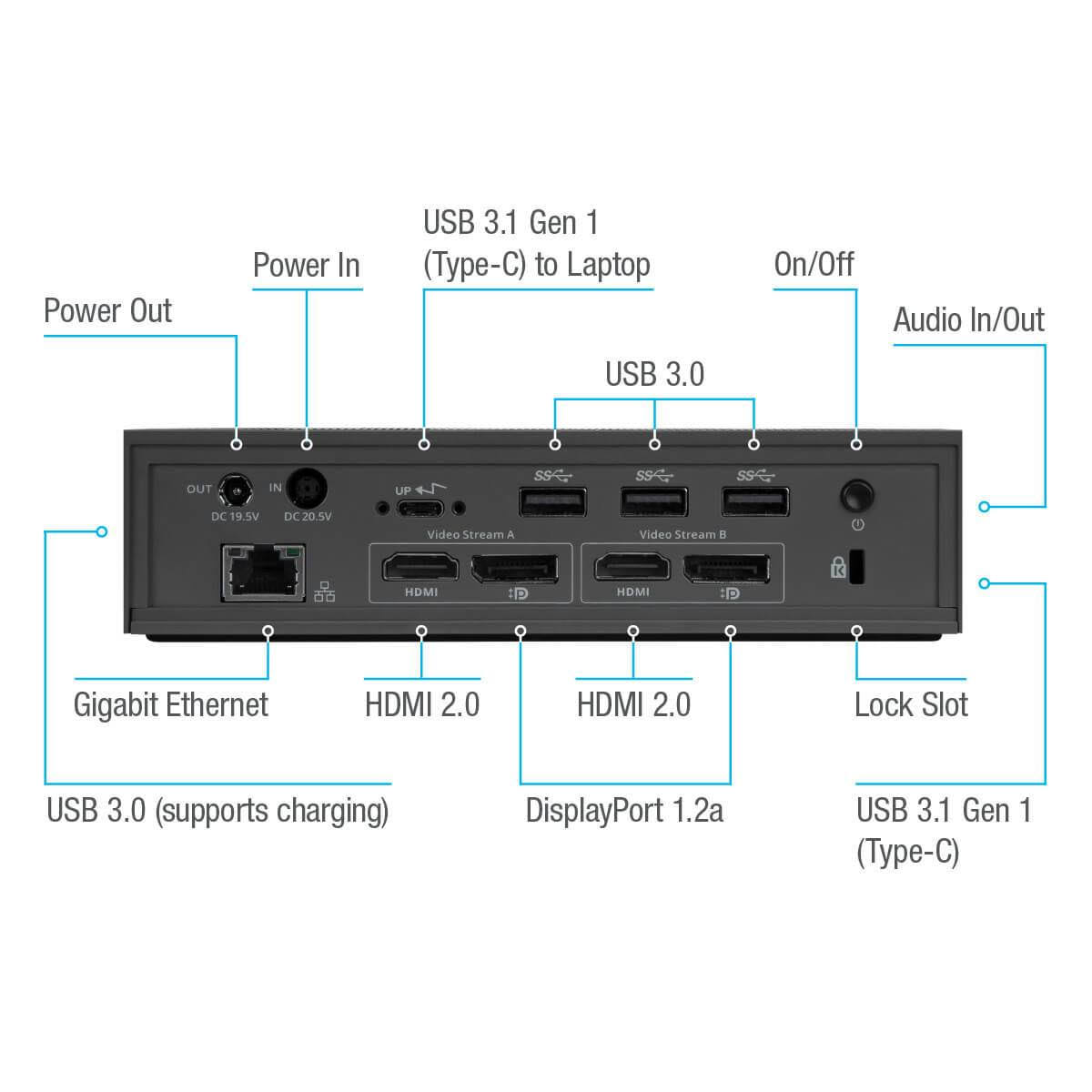 USB-C Universal Docking Station H348358