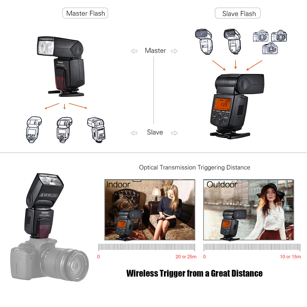 Wireless TTL Master Slave Flash Speedlite GN58 1/8000s High Speed Sync for Canon DSLR Camera F496985