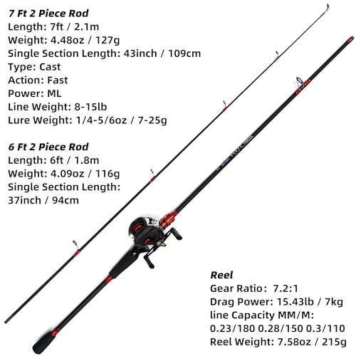 Fishing Rod and Reel Combo, 6 Foot 7 Foot 2-Piece, Fiberglass Carbon Fiber Rod with EVA Handle Z1450