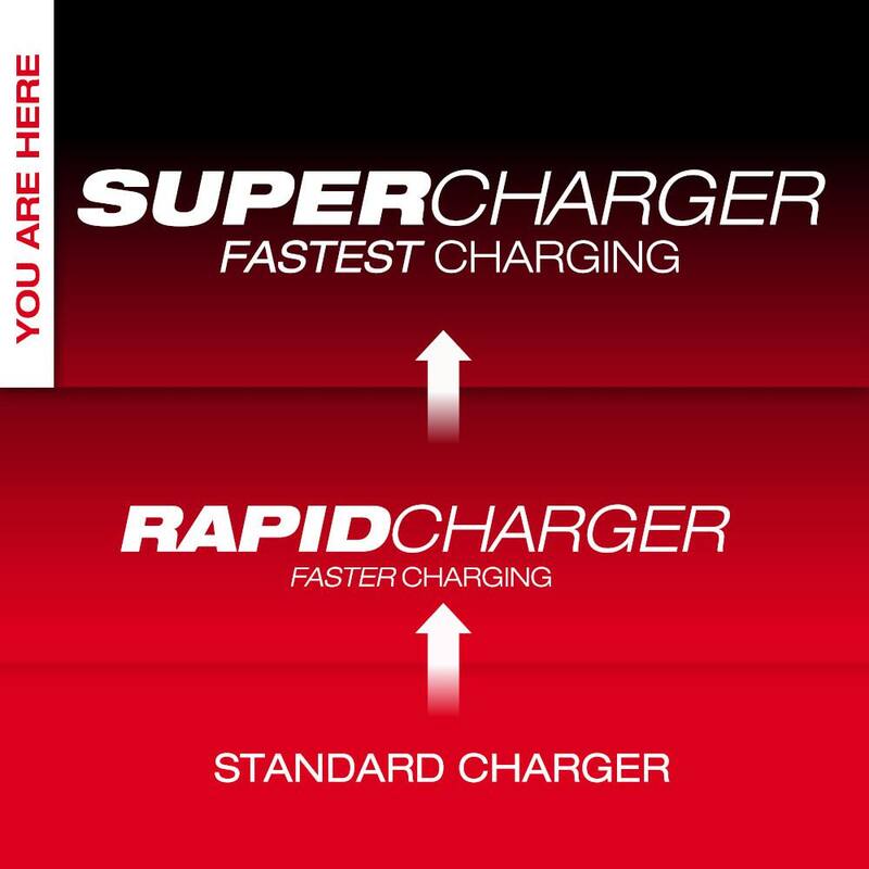 18V Dual Bay Super Charger U107