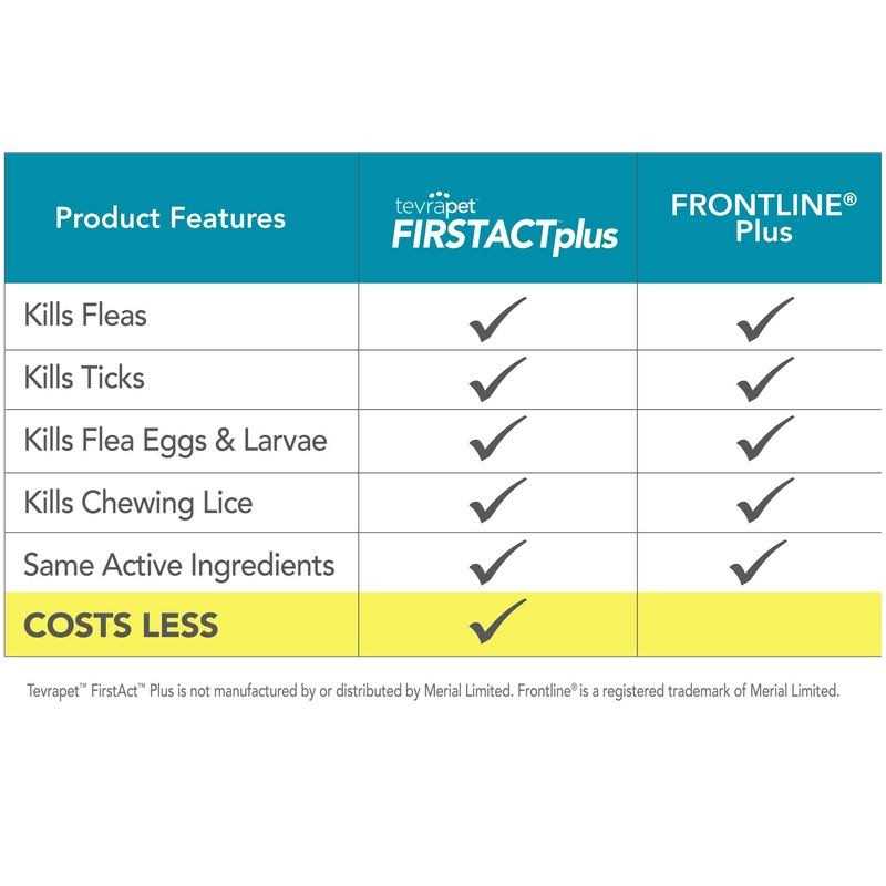 Flea and Tick Prevention for Cats C5206