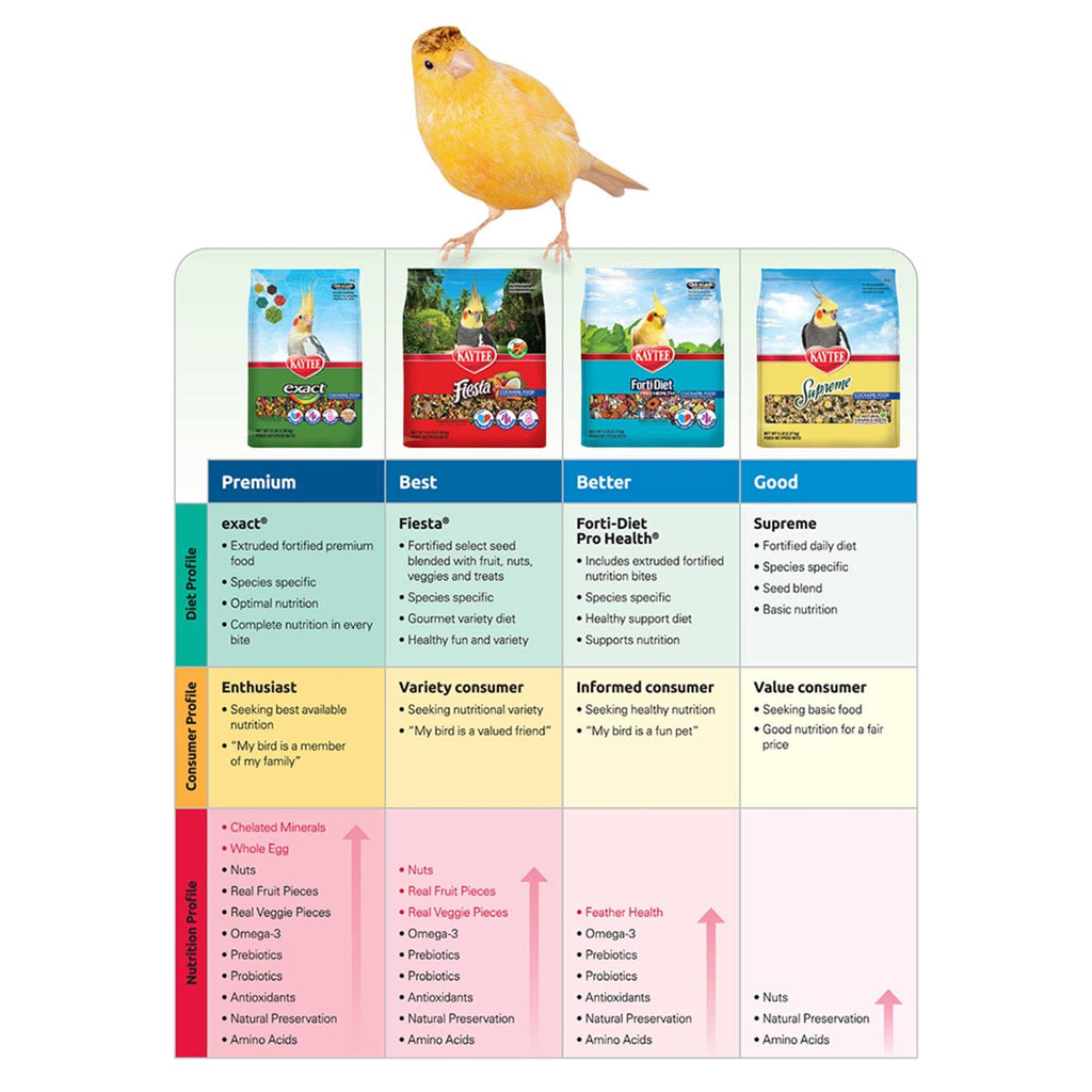 Parrot Food S7127