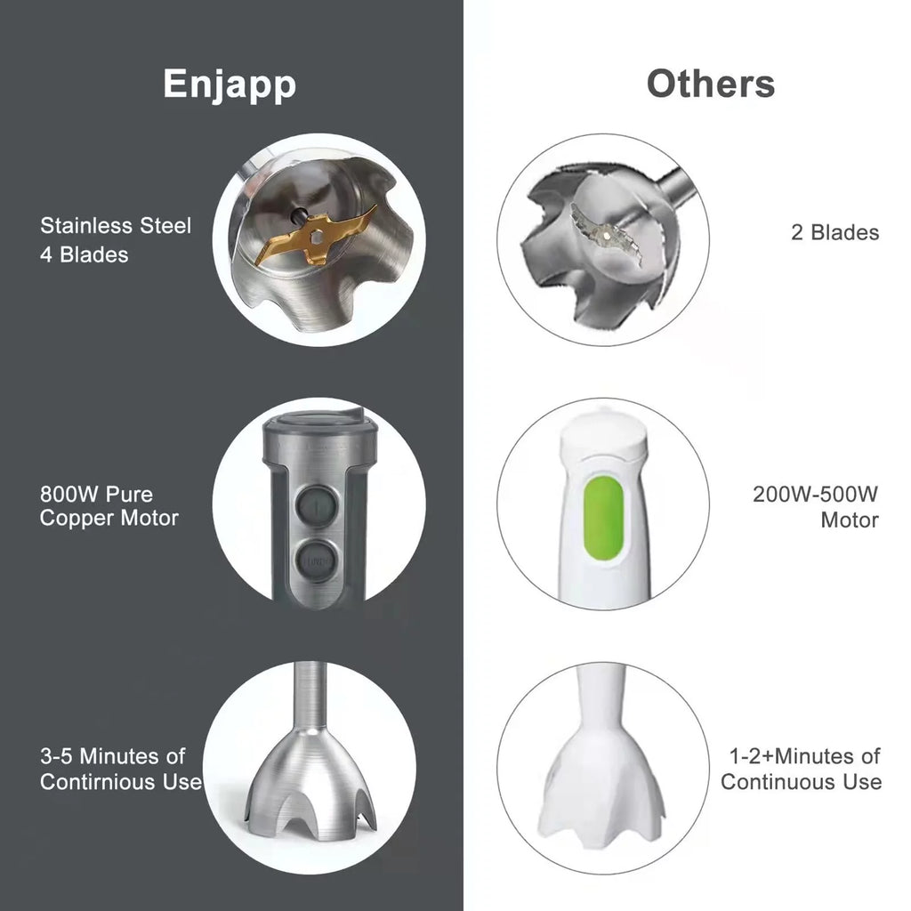 5-in-1 Multifunctional Handheld Blender X851897
