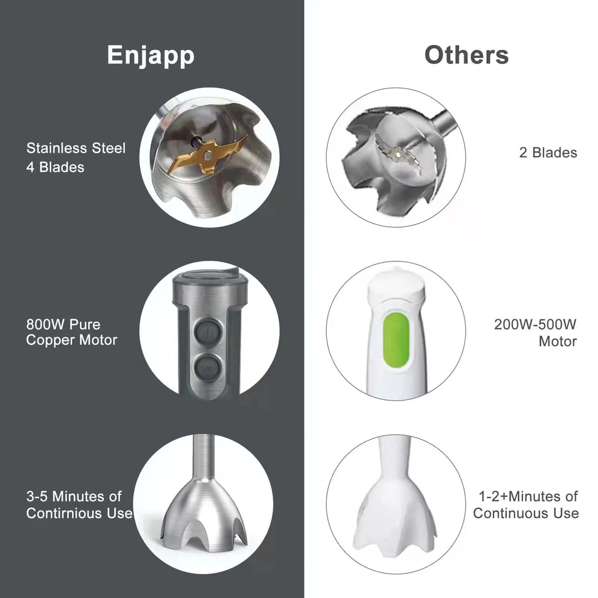 5-in-1 Multifunctional Handheld Blender X851897