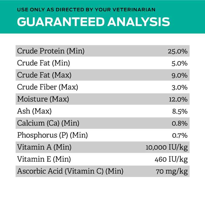 Low Fat Dry Dog Food S4559