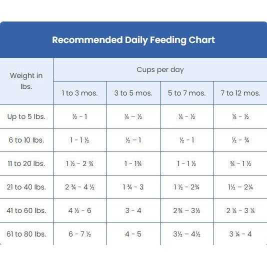 High Protein Natural Chicken Dry Dog Food Z975