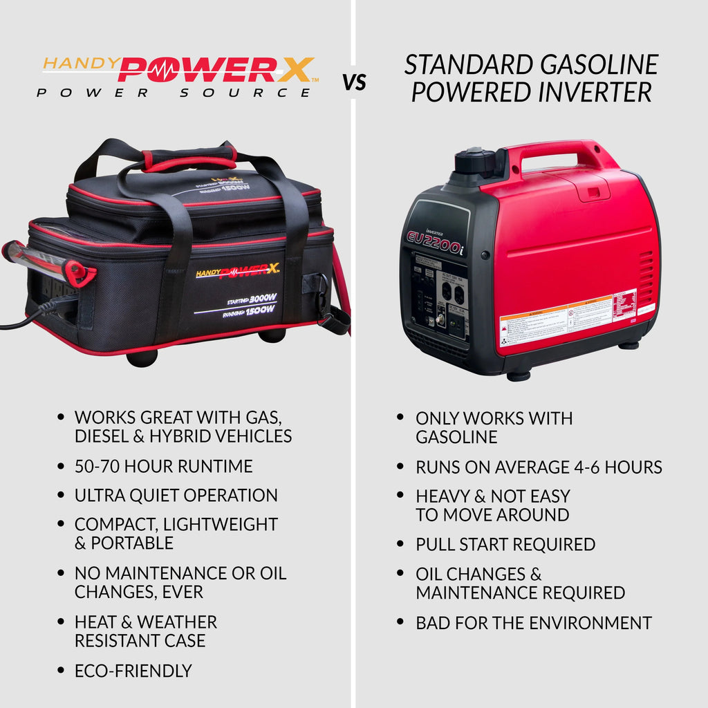 1500W/3000W Power Source S913614