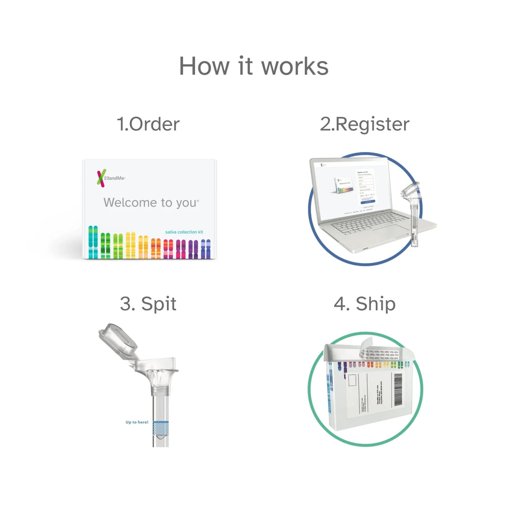DNA Test L296897